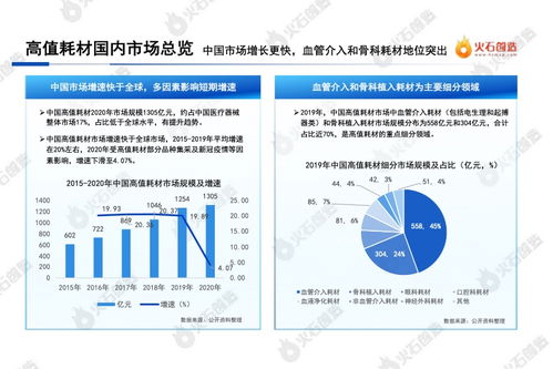 火石創(chuàng)造2022中國(guó)醫(yī)療器械高值耗材產(chǎn)業(yè)報(bào)告 生物技術(shù)研究與開(kāi)發(fā)