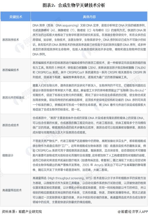 上海發(fā)布2025年度關(guān)鍵技術(shù)研發(fā)計(jì)劃 18個(gè)項(xiàng)目立項(xiàng)，聚焦合成生物學(xué)及生物技術(shù)研究與開(kāi)發(fā)