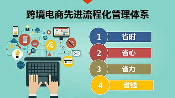 2019跨境電商新機遇 亞馬遜無貨源店鋪，小白也能悶聲發財的小生意