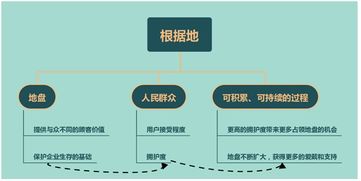 要地盤還是要流量？從蘋果、阿里、小米看“流寇式”企業的管理迷思